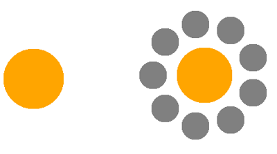 ebbinghaus image, two orange circles, one surrounded by smaller circles. The surrouned circle seems larger.
